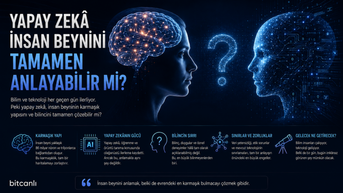 Yapay Zekâ İnsanlığın Son İcadı Olabilir mi?